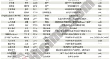 成都最值得关注的30 家创业公司