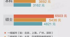 校园招聘面试心得与总结---BAT、网易、蘑菇街